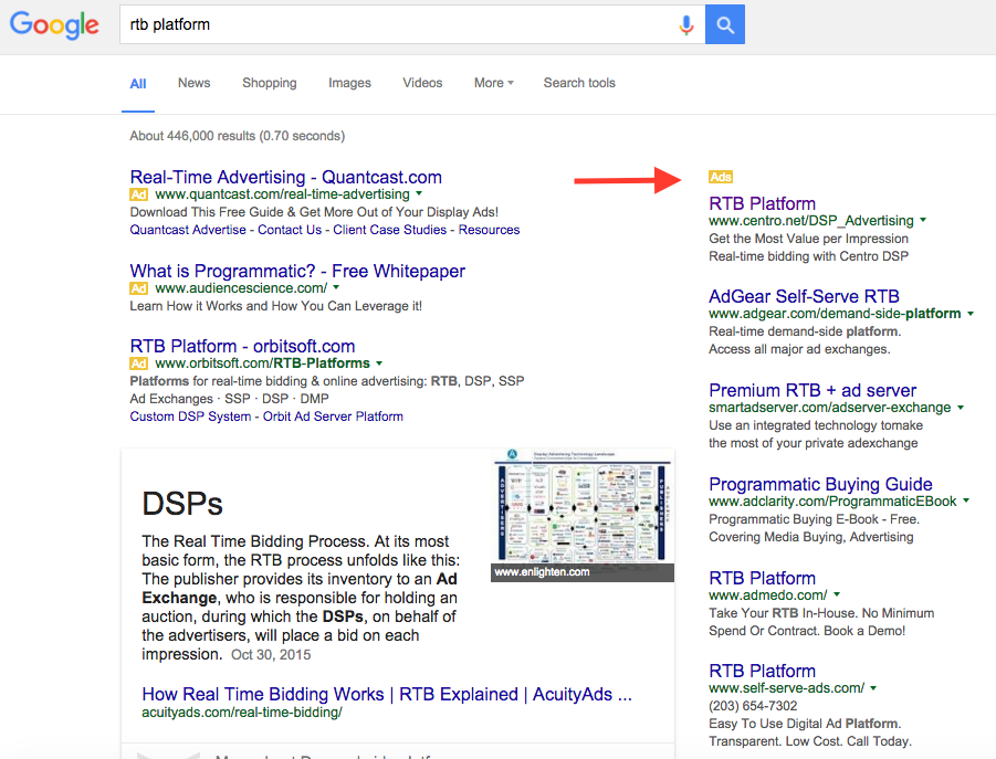 Old Google Adwords Layout