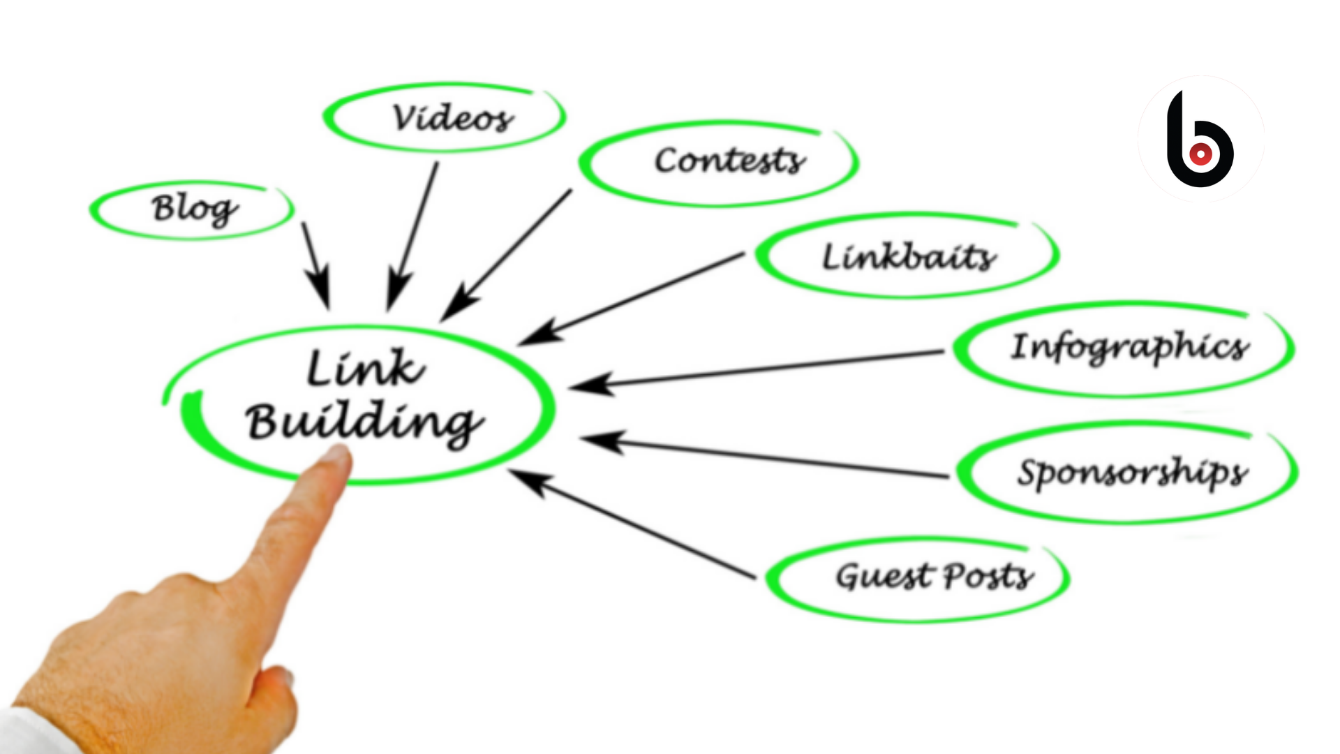 Link-building helps your brand earn trust in Google and show up at the top of search engine results.