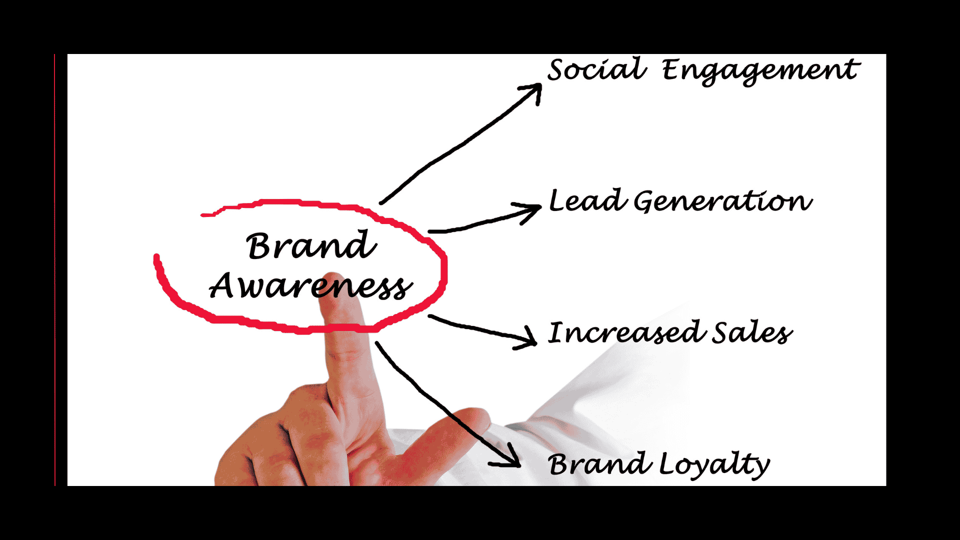 Brand awareness is at the top of the marketing funnel and drives people to deeper levels of the funnel