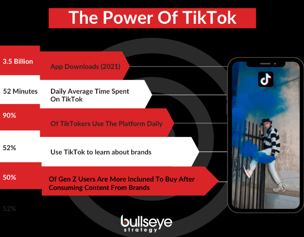 The Power of TikTok