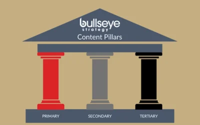 Craft Content Pillars for Social Media | Bullseye Strategy